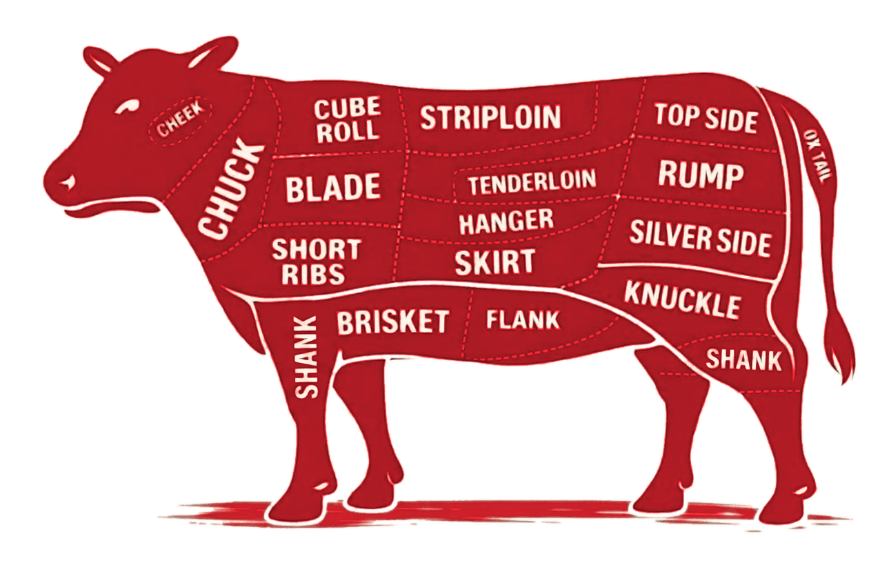 Diagram potongan sapi: Topside, Rump, dan Shank